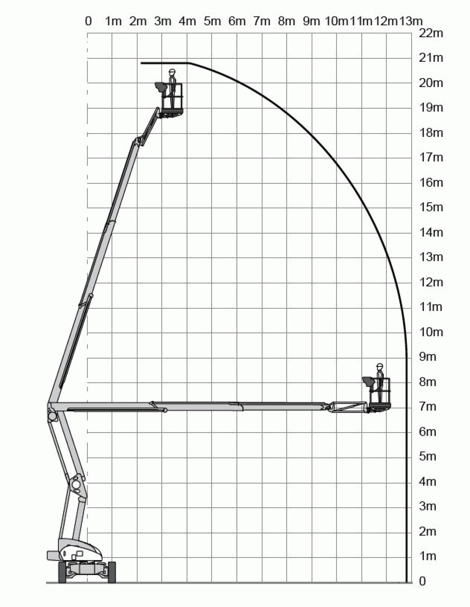 Gelenkteleskopbühne 20,8m, Hybrid Diagramm
